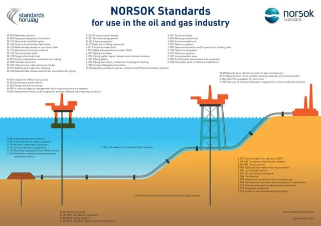 norsok-standards