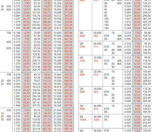 PIPE DIMENSIONS AND WEIGHTS .png