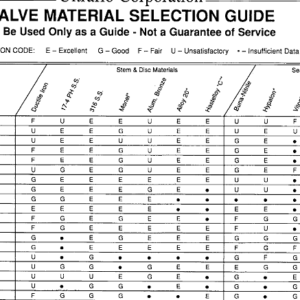 valve selection