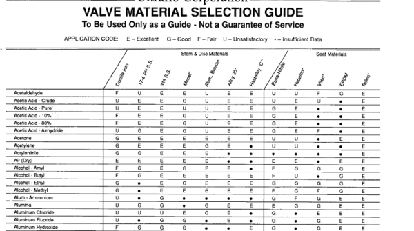 valve selection