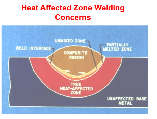 welding metalurgy